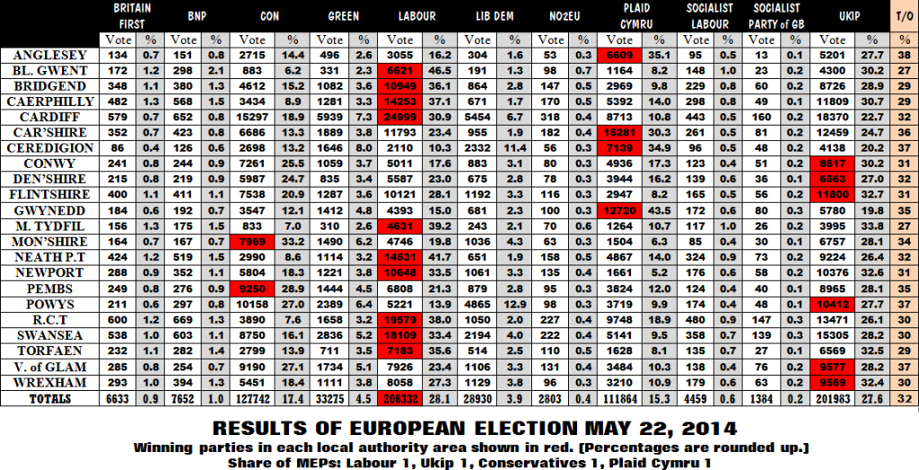 Euro votes 2014