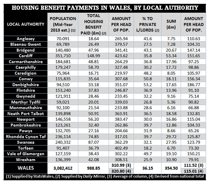 Housing benefit tax table